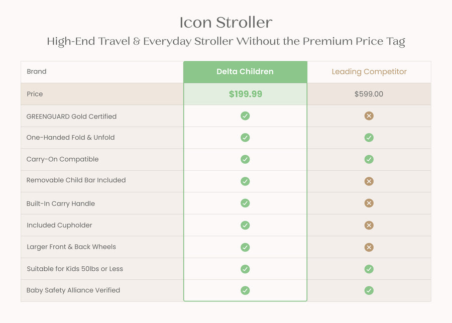 Sage Green (2446) 26-Icon Ultra Compact Everyday & Travel Stroller