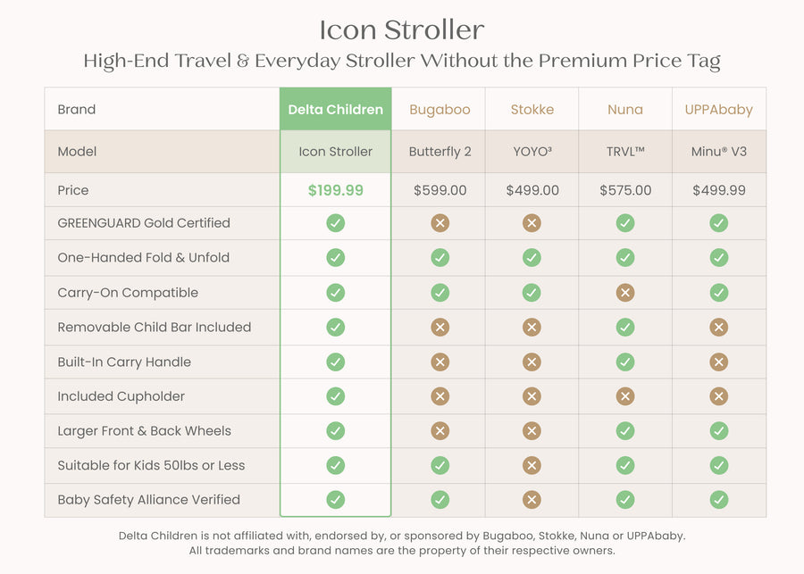 Cream (2447) 38-Icon Ultra Compact Everyday & Travel Stroller