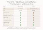 Taupe (2421) 3-Duet 2-in-1 High Chair and Infant Seat