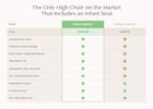 Taupe (2421) 3-Duet 2-in-1 High Chair and Infant Seat