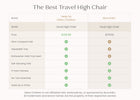 Black (2454) 2-Dune Compact Travel High Chair