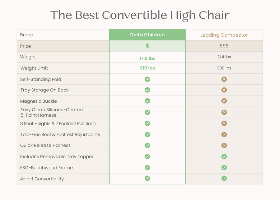 Natural (160) 2-Crave 4-in-1 Convertible High Chair