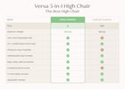 White (100) 2-Versa Adjustable 3-in-1 High Chair