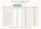 Black (001) 23-Versa Adjustable 3-in-1 High Chair