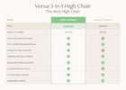 White (100) 4-Versa Adjustable 3-in-1 High Chair