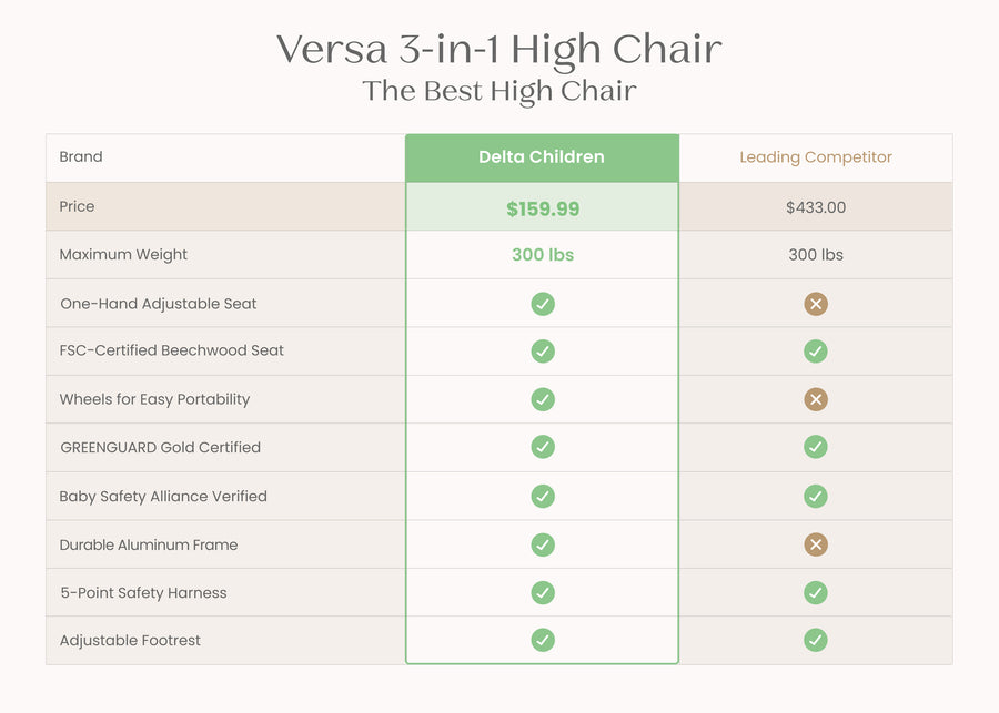 White (100) 4-Versa Adjustable 3-in-1 High Chair