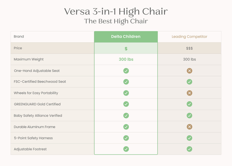 Black (001) 21-Versa Adjustable 3-in-1 High Chair