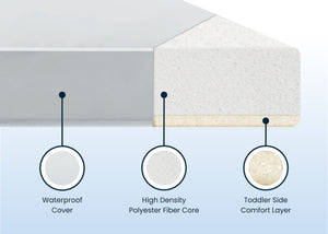 No Color (NO) 5-Perfect Start Limited Dual Sided Baby Crib Mattress and Toddler Mattress