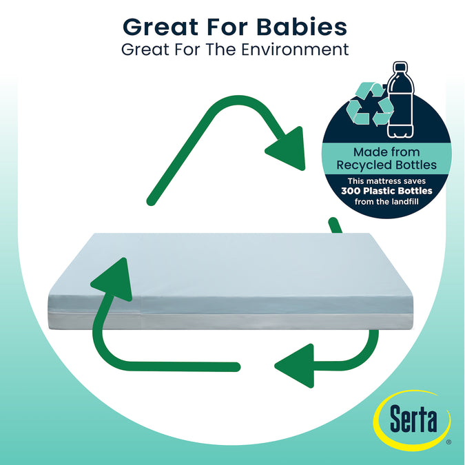 No Color (NO) 5-Perfect Embrace Eco Crib and Toddler Mattress