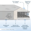 No Color (NO) 4-Serta Perfect Start Deluxe Limited Dual Sided Baby Crib Mattress and Toddler Mattress
