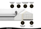 Diagram of a mattress with labeled features on a white background, featuring the brand 'Beautyrest'. 4-Beautyrest Black BreatheCool 2-Stage Crib and Toddler Mattress