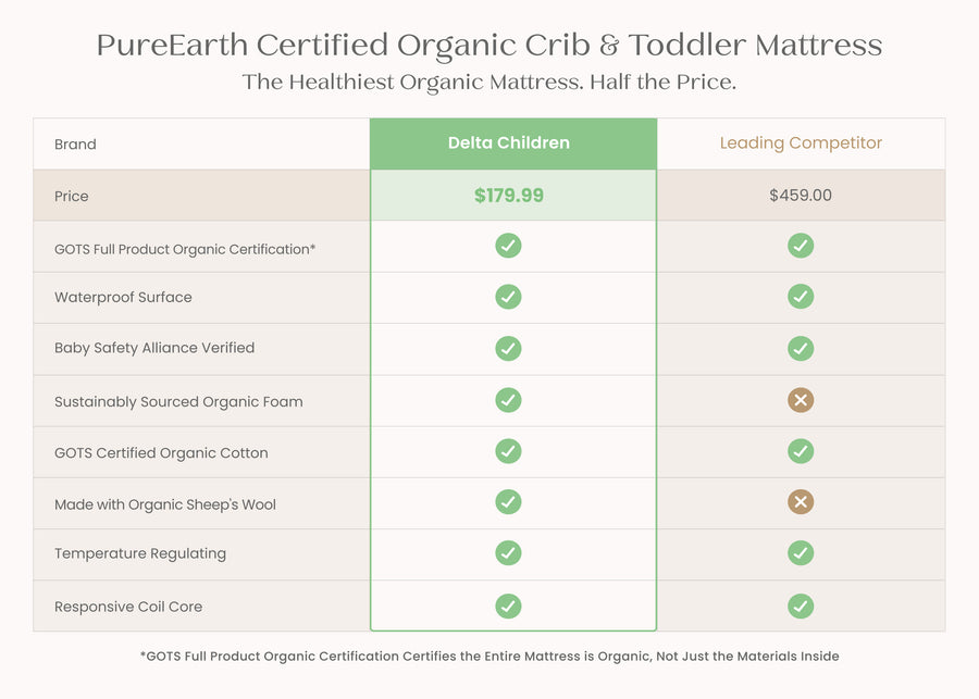 No Color (No) 3-PureEarth Certified Organic Crib and Toddler Mattress