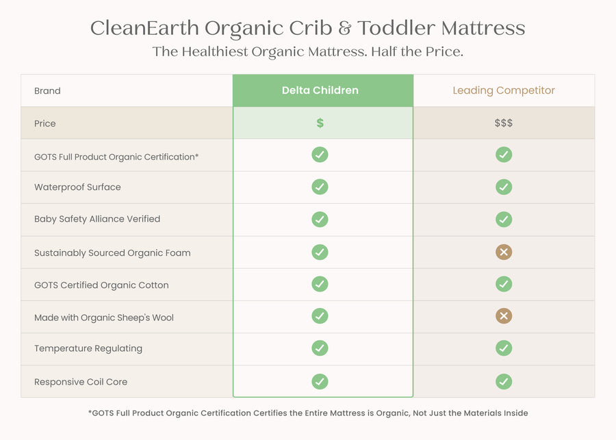 No Color (NO) 3-CleanEarth Certified Organic Crib and Toddler Mattress
