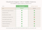 No Color (NO) 3-CleanEarth Certified Organic Crib and Toddler Mattress