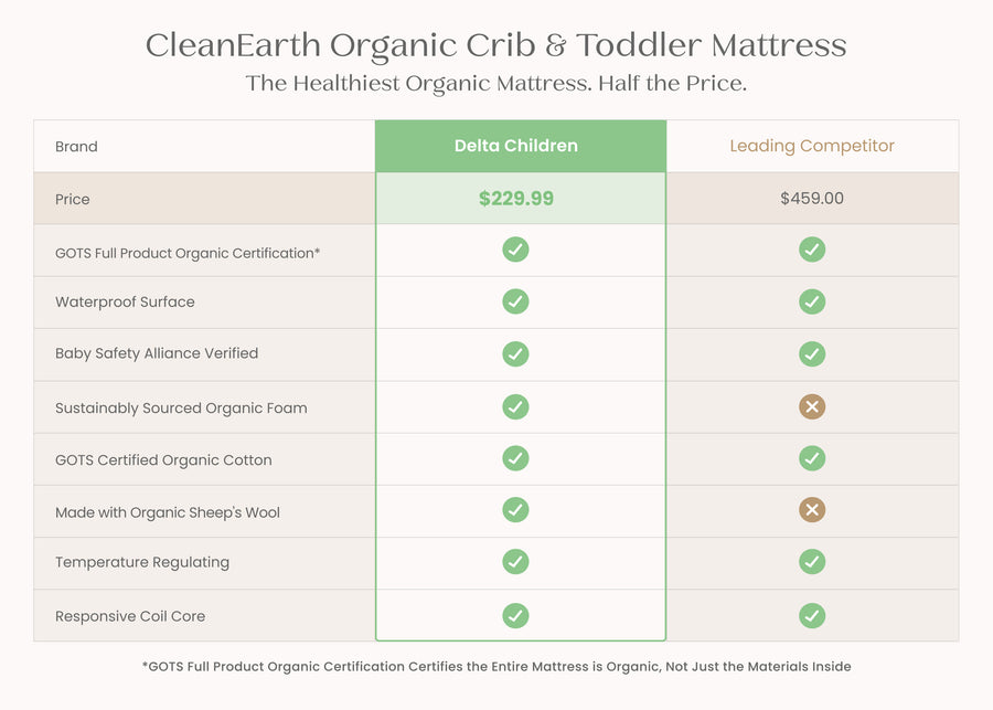 No Color (NO) 3-CleanEarth Certified Organic Crib and Toddler Mattress