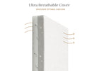 Ultra breathable cover with text indicating optimal airflow on a white background 22-Refresh 2-Stage Crib and Toddler Mattress