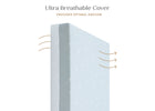Mattress topper with text 'Ultra Breathable Cover' and arrows indicating airflow on a white background. 35-Refresh 2-Stage Crib and Toddler Mattress
