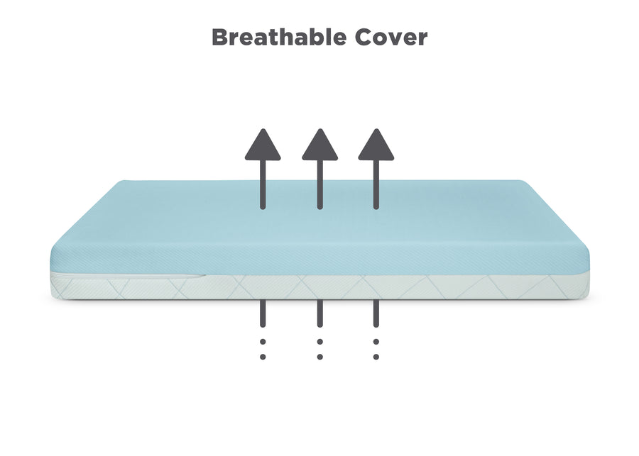 Blue (2027) 11-SmartBreathe Washable Toddler Mattress