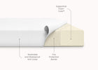 Diagram of a pillow with labeled features on a white background 3-Sweet Beginnings Dual Sided Baby Crib And Toddler Mattress
