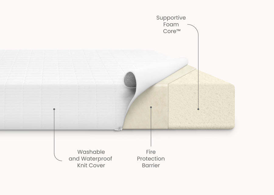 Diagram of a pillow with labeled features on a white background 3-Sweet Beginnings Dual Sided Baby Crib And Toddler Mattress