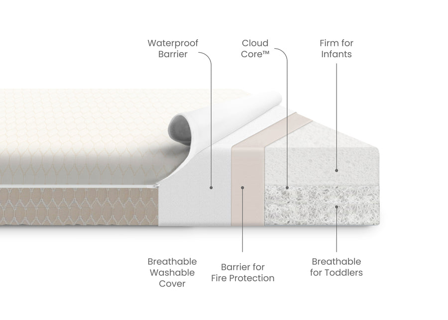 No Color (NO) 7-BreatheClear Breathable Crib Mattress and Toddler Mattress