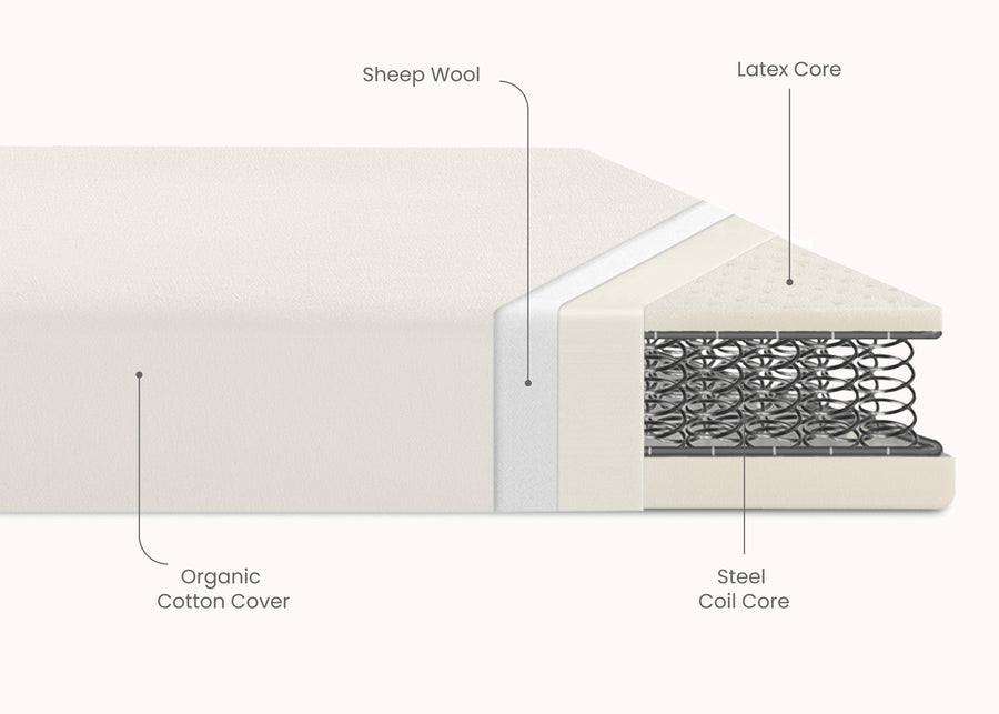 No Color (NO) 5-CleanEarth Certified Organic Crib and Toddler Mattress
