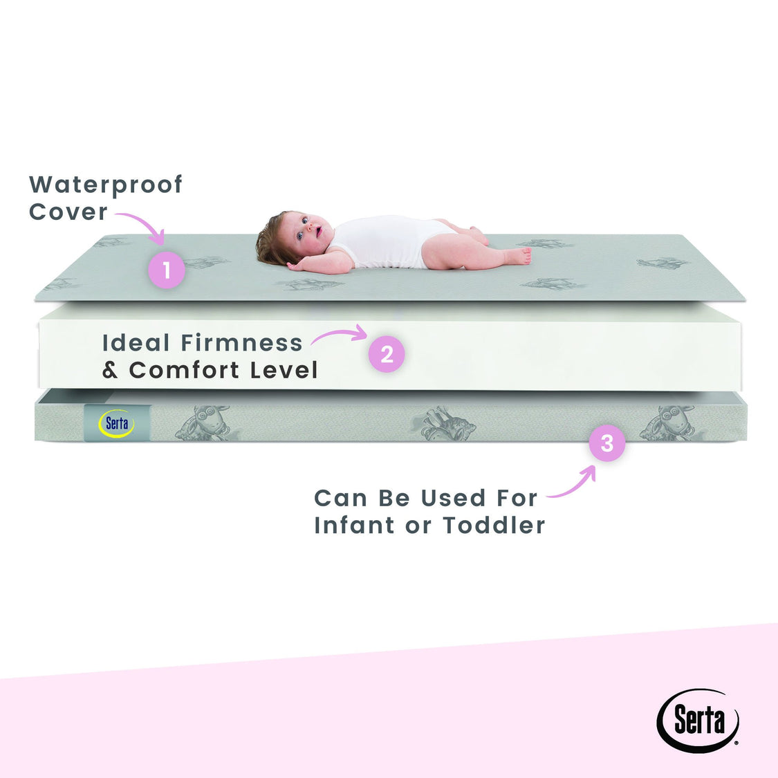 Serta Perfect Embrace Crib and Toddler Mattress, Layers View