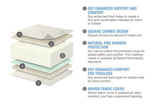 SertaÂ® Perfect RestÂ® Supreme Crib and Toddler Mattress Features View a3a No Color (NO) 2-Serta® Perfect Rest® Supreme Crib and Toddler Mattress