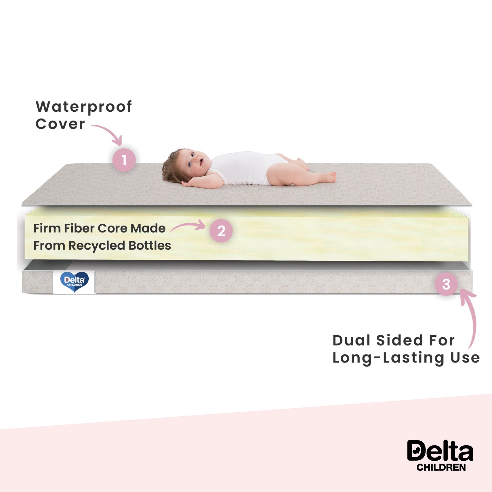 Delta Children Twinkle Stars 4-Inch Mini Crib Mattress, Side Features View