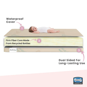 Simmons Kids SlumberTime Naturally 4-Inch Mini Crib Mattress, Side Features View 0-SlumberTime Naturally 4-Inch Mini Crib Mattress