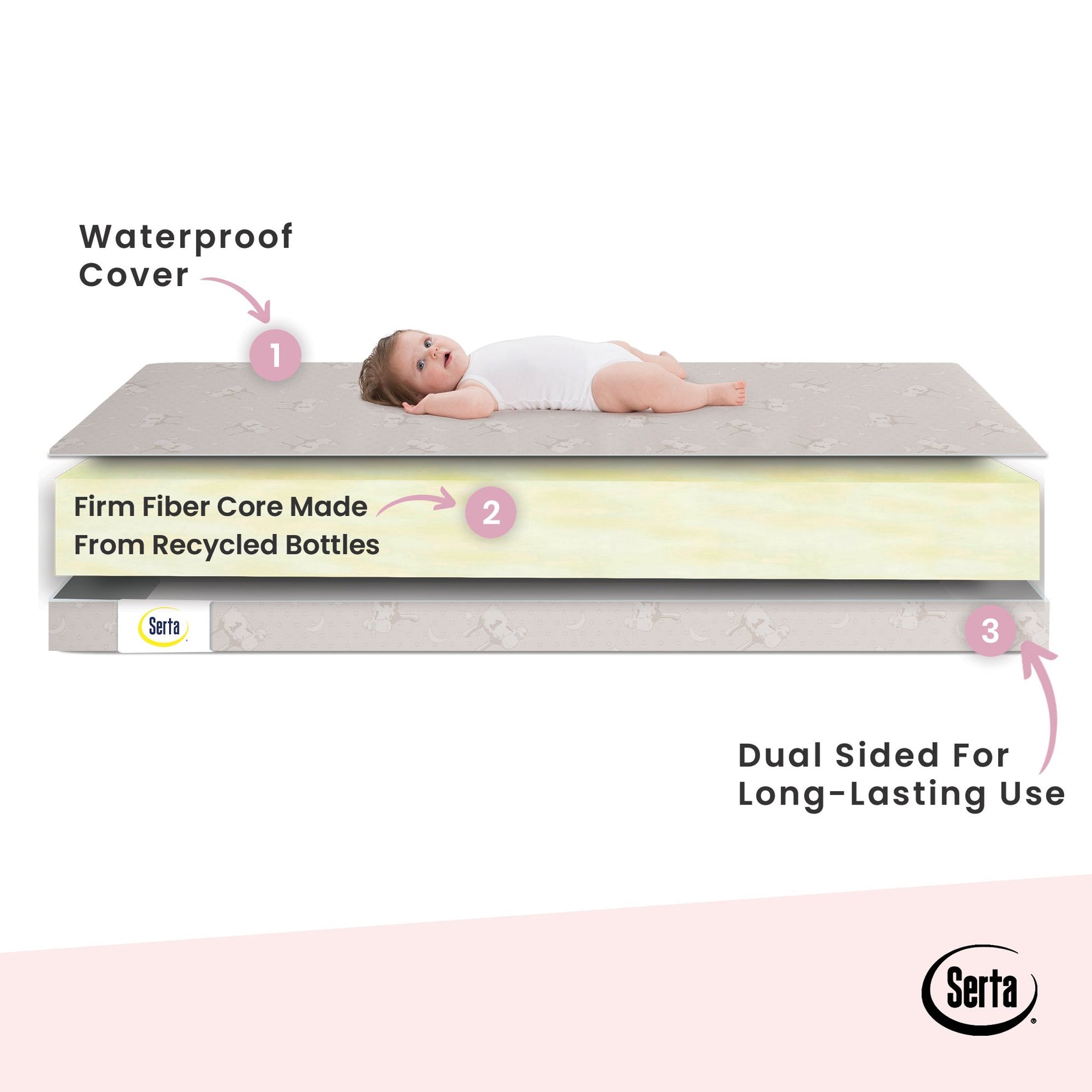 Serta SleepTrue 4-Inch Mini Crib Mattress, Side Features View