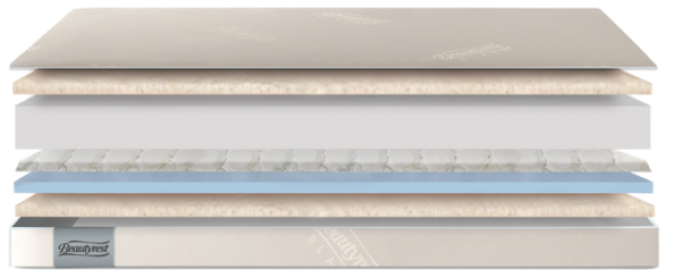 No Color (NO) 9-xBeautyrest Black AIRCOOL Two-Stage Crib and Toddler Mattress