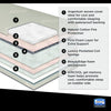 No Color (NO) 4-xBeautyrest Black AIRCOOL Two-Stage Crib and Toddler Mattress