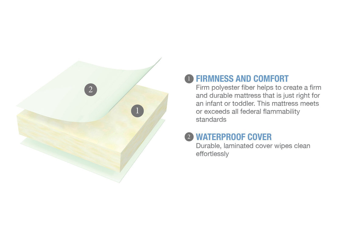 Serta Tranquility Comfort Crib & Toddler Mattress features a2a No Color (NO)