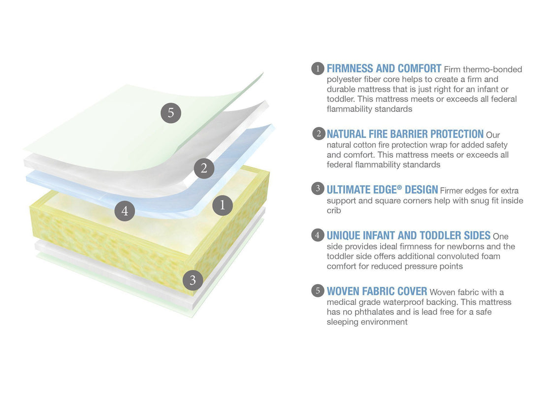 Serta Perfect Start Deluxe Crib & Toddler Mattress, features a2a No Color (NO)