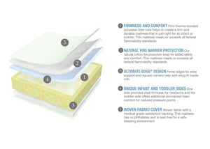 Serta Perfect Start Deluxe Crib & Toddler Mattress, features a2a No Color (NO) 3-Serta Perfect Start® Deluxe Crib & Toddler Mattress