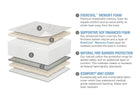 Serta A41212 1030 cutout info images23 9-Serta iComfort EverCool® Crib & Toddler Mattress