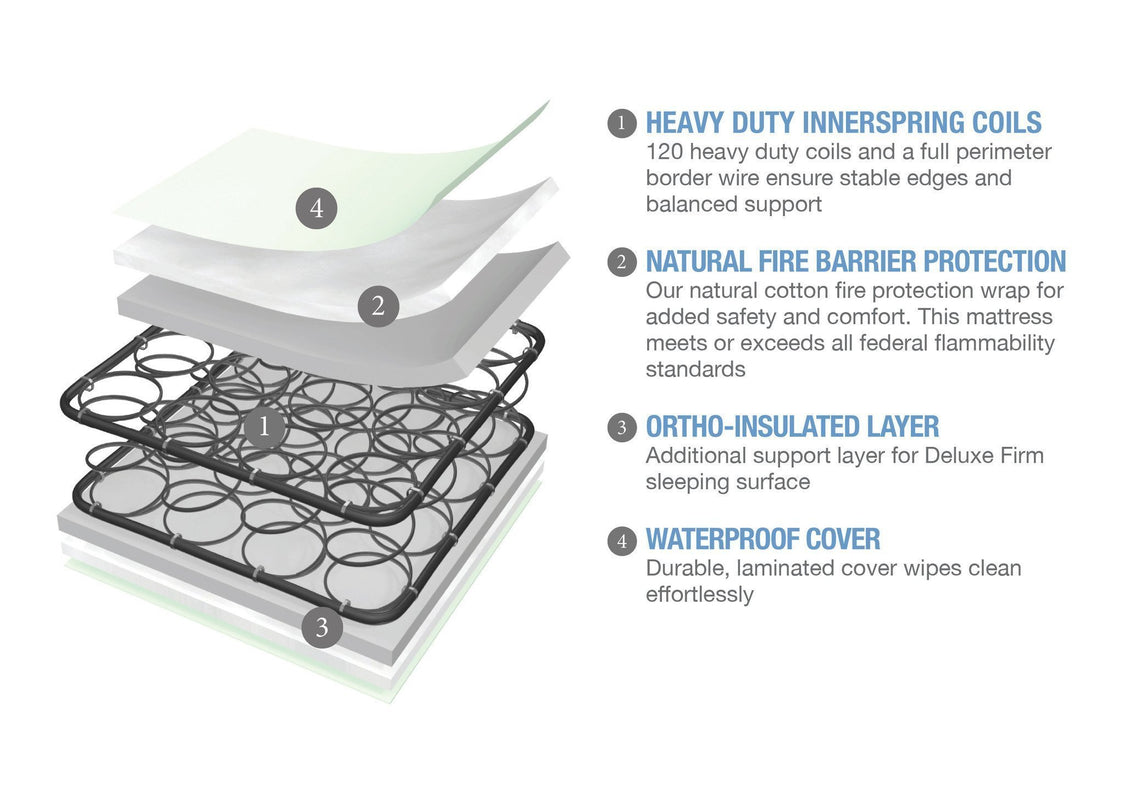 Serta Nightstarâ„¢ Deluxe Firm Crib & Toddler Mattress features a3a