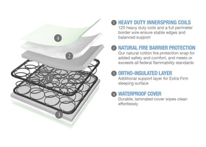Serta Tranquility Extra Firm Crib & Toddler Mattress features a2a No Color (NO) 2-Serta Tranquility™ Extra Firm Crib & Toddler Mattress