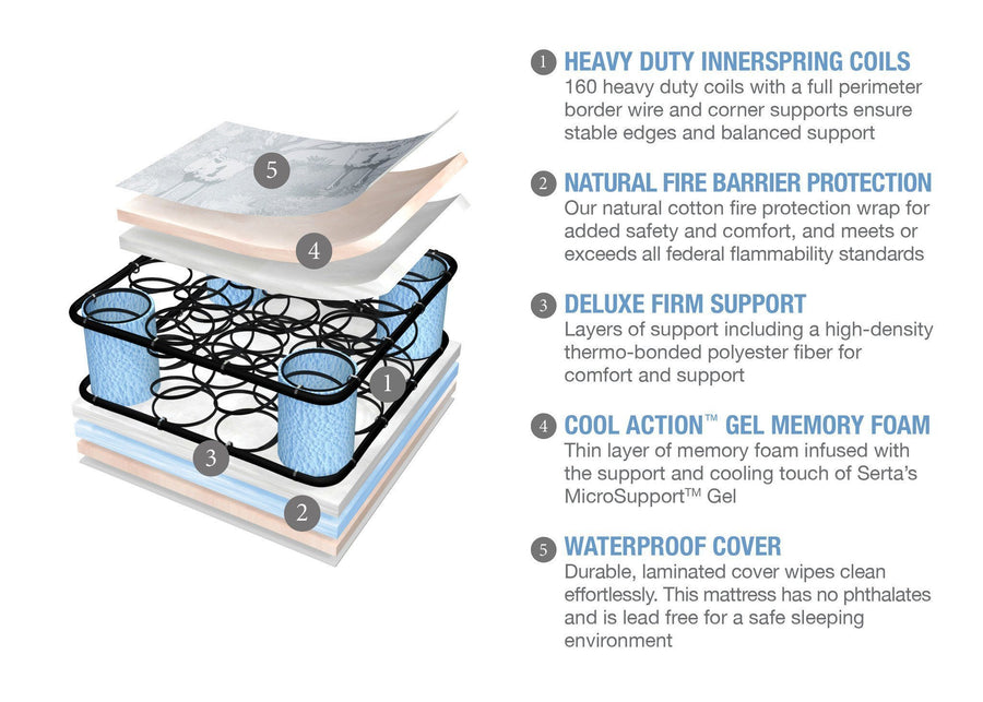 Serta A44411 1104 cutout info images37 3-Serta Perfect Balance™ Deluxe Firm Crib & Toddler Mattress