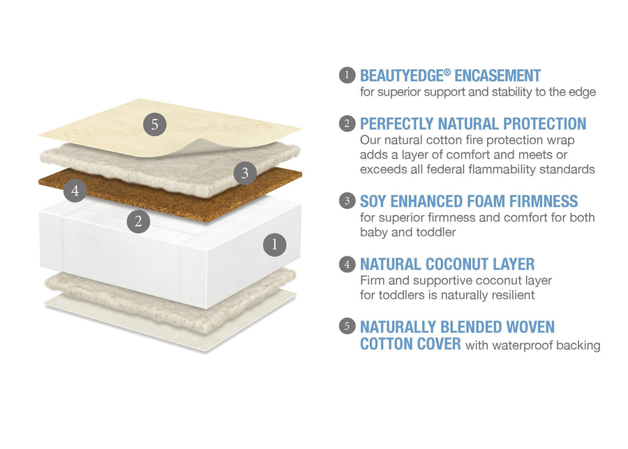 Simmons Kids BeautySleep Naturally Bright Nights Crib & Toddler Mattress, Cutout, a3a 3-Simmons Kids BeautySleep® Naturally Bright Nights Crib & Toddler Mattress