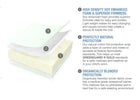 Naturally Sleepy Nights Mattress 1-xSimmons Kids® Naturally Sleepy Nights Infant & Toddler Mattress