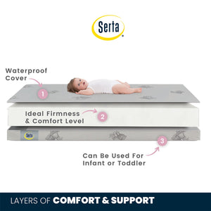 Perfect Embrace 3-inch Mini Crib Mattress No Color (NO) 3-Perfect Embrace 3-inch Mini Crib Mattress