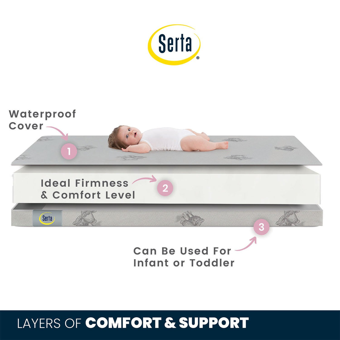 Perfect Embrace 4-inch Mini Crib Mattress No Color (NO)